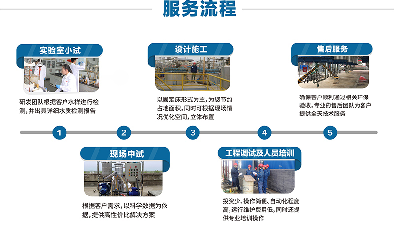 Service Process