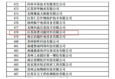 Warm Congratulations to Haipu Functional Materials for Passing the High-Tech Enterprise Re-evaluation