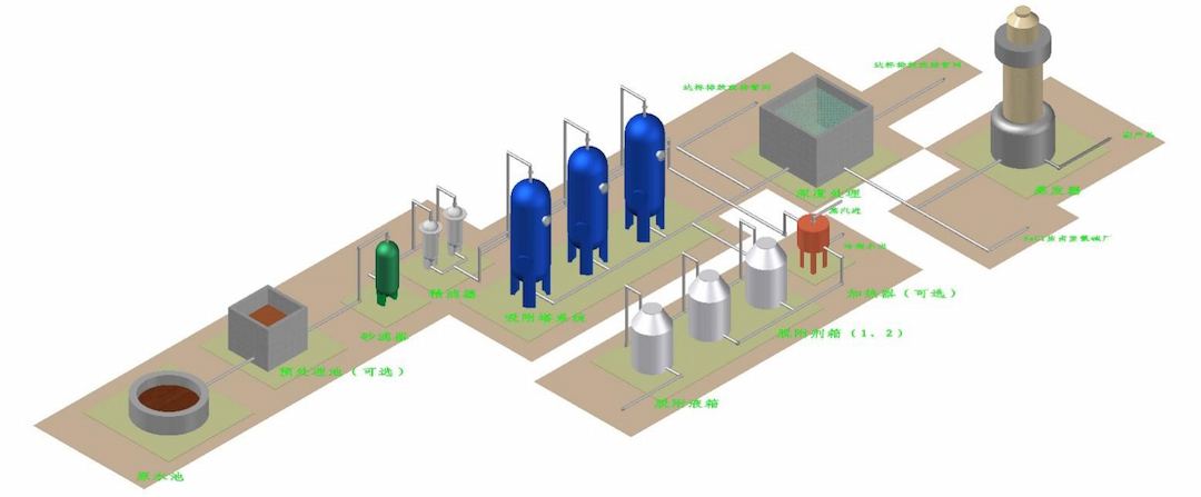 Conventional process diagram for adsorption treatment of wastewater Conventional process diagram for adsorption treatment of wastewater