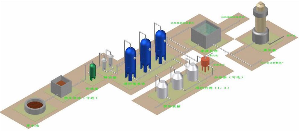 Conventional process diagram for adsorption treatment of wastewater Conventional process diagram for adsorption treatment of wastewater
