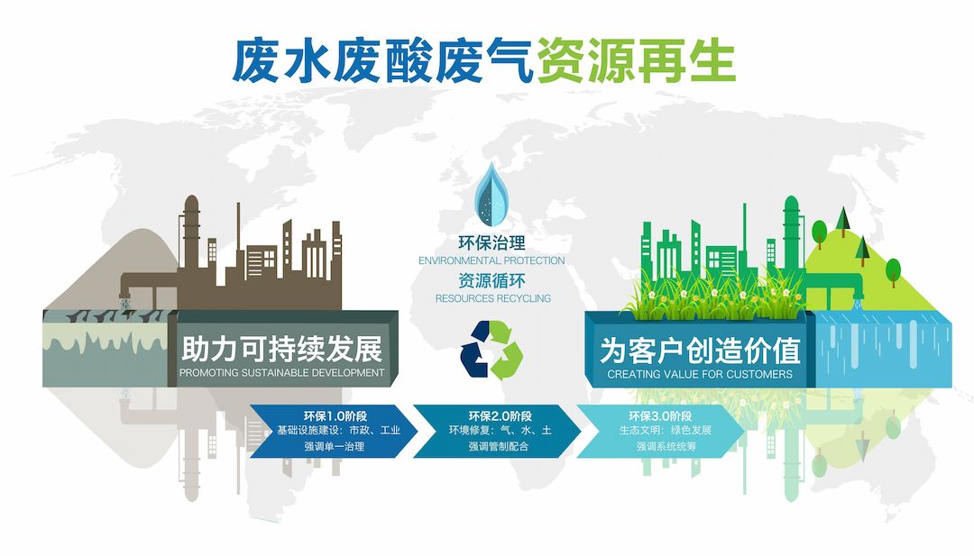 COD Removal from High Salt Wastewater in the Food Industry COD Removal from High Salt Wastewater in the Food Industry