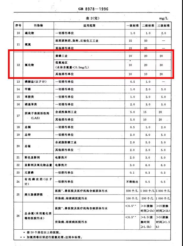 Defluorination Adsorbent Defluorination Adsorbent