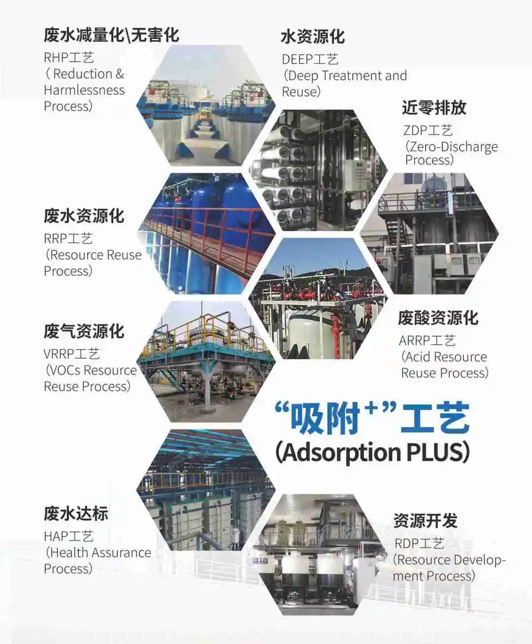 Nantong Environmental Protection Supply and Demand Negotiation Conference | ''Adsorption+'' Process Solves Chemical Environmental Protection Problems