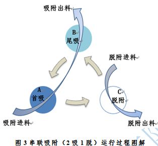 Treatment of Fluorinated Wastewater Treatment of Fluorinated Wastewater