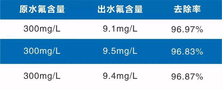 fluorine-containing-wastewater-treatment-in-the-circuit-board-industry-2.jpeg fluorine-containing-wastewater-treatment-in-the-circuit-board-industry-2.jpeg