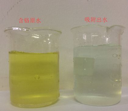 Comparison chart of effects