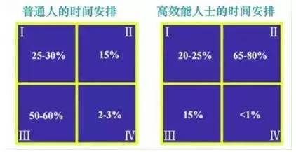 Time Management Time Management