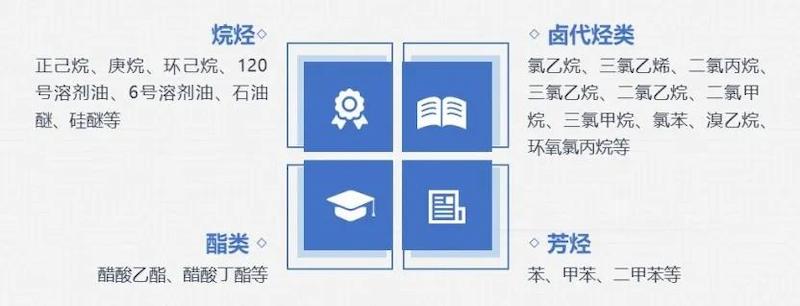 Organic Waste Gas Emission Standards and Resource Recovery Adsorption Resin