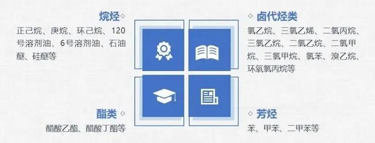 Haipu series VOCs treatment resin products can meet the needs of various types of waste gas treatment