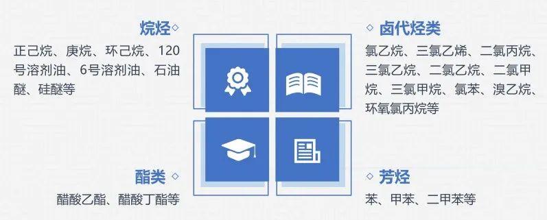Coating Exhaust Gas Treatment Method-Resin Adsorption