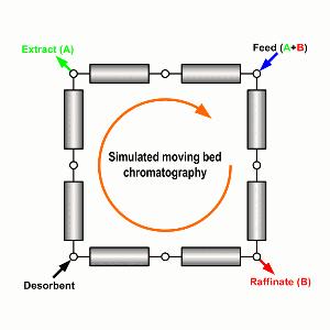 D-Aloulose-DEAase Enzyme Immobilization Carrier and Separation of Mixed Sugar Solution D-Aloulose-DEAase Enzyme Immobilization Carrier and Separation of Mixed Sugar Solution