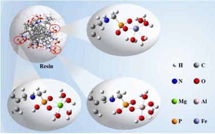 Electronic Grade Phosphoric Acid Refining and Purification-Ion Exchange Electronic Grade Phosphoric Acid Refining and Purification-Ion Exchange