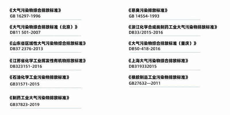 Industrial Equipment for VOCs Waste Gas Treatment Processes Concentrations Below 5mg/m³