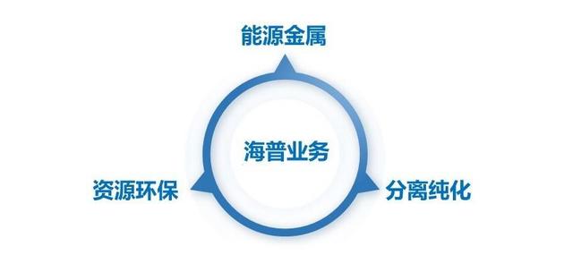 Lithium Hydroxide Preparation System-Adsorption (Impurity Removal/Lithium Extraction)+bipolar Membrane Electrodialysis