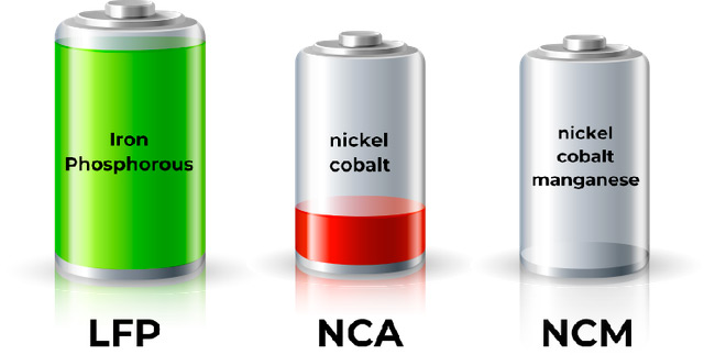 Lithium Hydroxide Preparation System-Adsorption (Impurity Removal/Lithium Extraction)+bipolar Membrane Electrodialysis