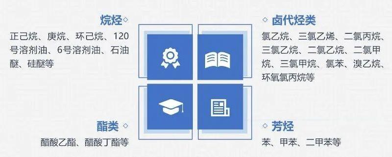 New Energy Lithium Battery Exhaust Gas Treatment